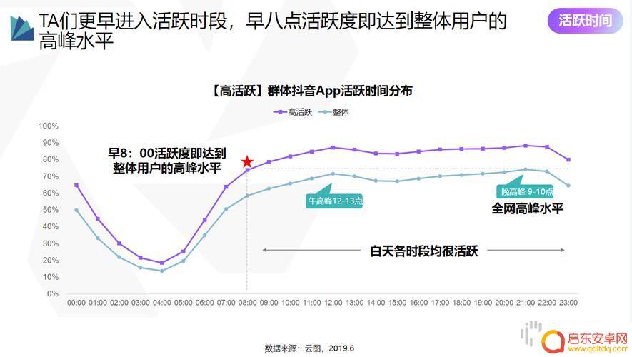 抖音历年用户活跃数据(抖音历年用户活跃数据分析)