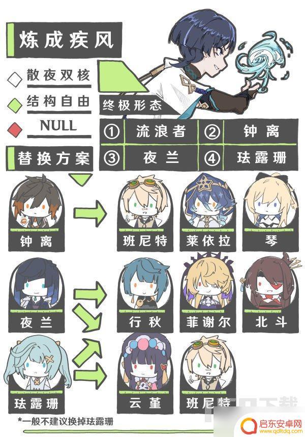原神背上的环怎么获得 原神3.8版本流浪者养成攻略