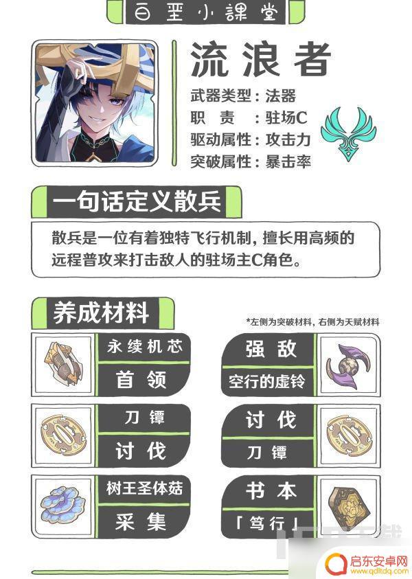原神背上的环怎么获得 原神3.8版本流浪者养成攻略