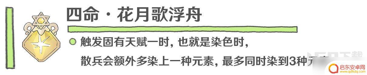 原神背上的环怎么获得 原神3.8版本流浪者养成攻略