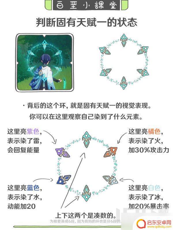 原神背上的环怎么获得 原神3.8版本流浪者养成攻略