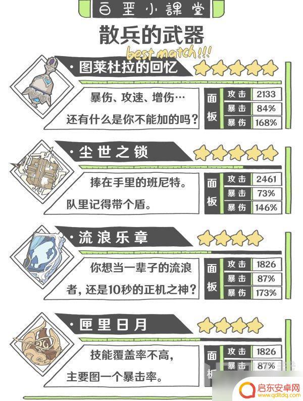 原神背上的环怎么获得 原神3.8版本流浪者养成攻略
