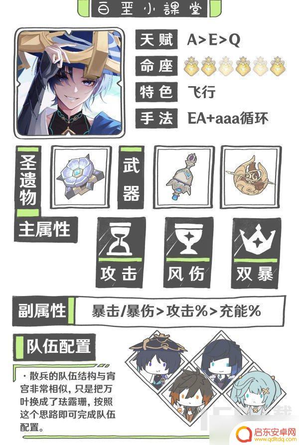 原神背上的环怎么获得 原神3.8版本流浪者养成攻略