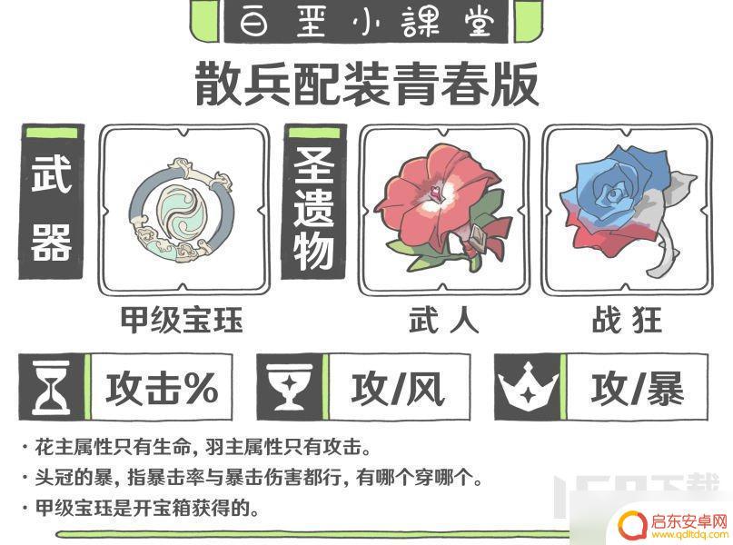原神背上的环怎么获得 原神3.8版本流浪者养成攻略