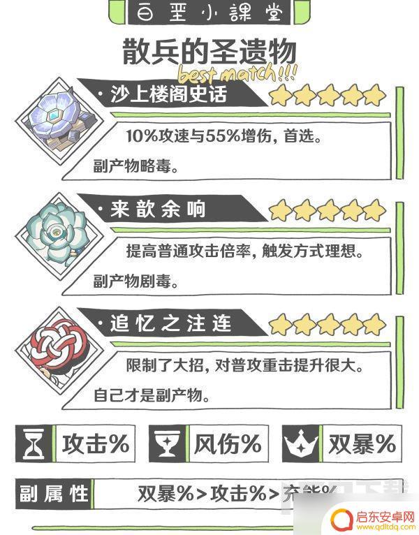 原神背上的环怎么获得 原神3.8版本流浪者养成攻略