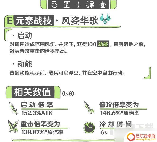 原神背上的环怎么获得 原神3.8版本流浪者养成攻略