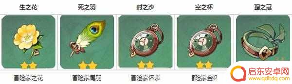 原神中芭芭拉圣遗物怎么搭配？揭秘芭芭拉最佳圣遗物搭配！