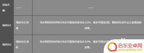 明日方舟猎蜂在哪 明日方舟猎蜂技能介绍