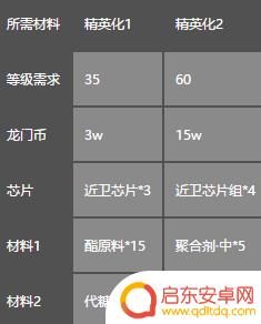 明日方舟猎蜂在哪 明日方舟猎蜂技能介绍