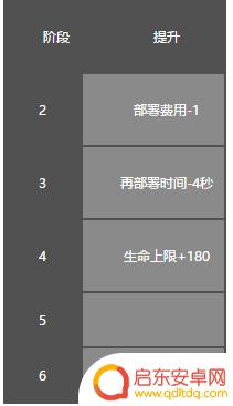 明日方舟猎蜂在哪 明日方舟猎蜂技能介绍