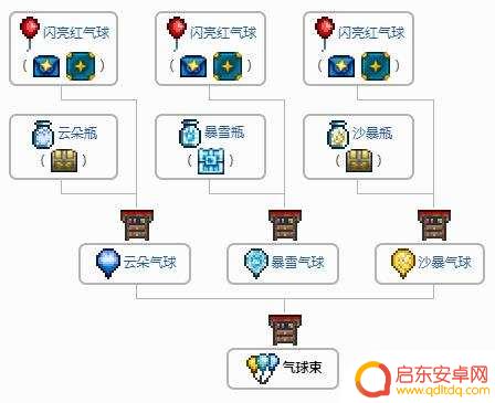 泰拉瑞亚气球群 泰拉瑞亚气球束怎么获得