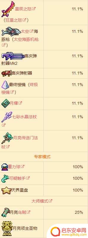 泰拉瑞亚如何打月之领主 泰拉瑞亚月球领主攻略