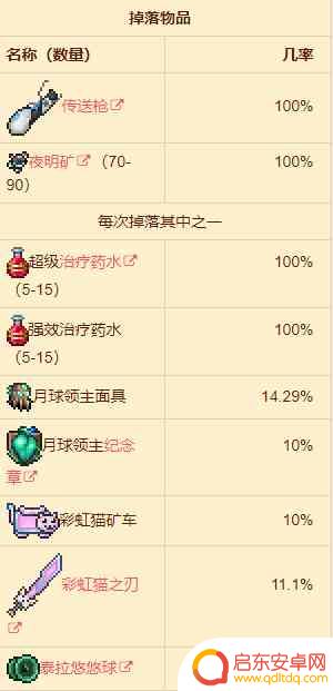 泰拉瑞亚如何打月之领主 泰拉瑞亚月球领主攻略