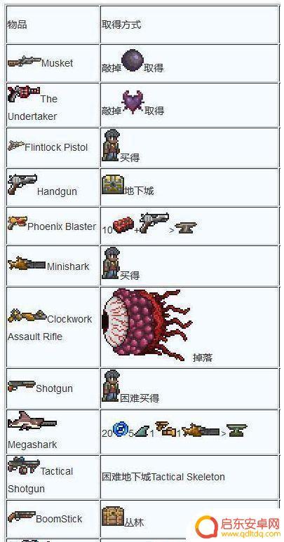 泰拉瑞亚1.4.3射手(泰拉瑞亚143射手毕业饰品)