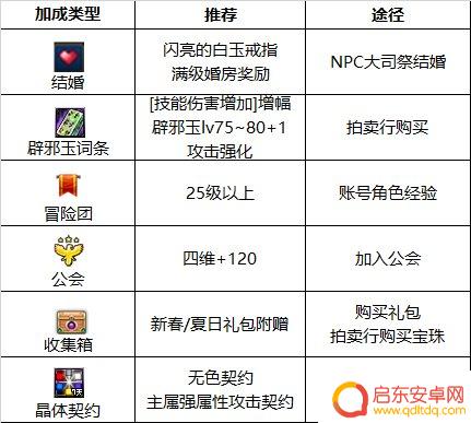 steam游戏锤击 2023驱魔护石符文怎么选