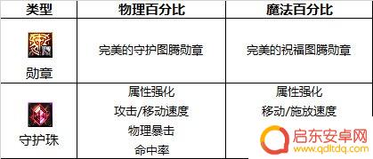steam游戏锤击 2023驱魔护石符文怎么选