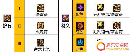 steam游戏锤击 2023驱魔护石符文怎么选