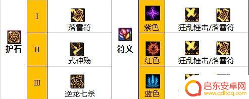 steam游戏锤击 2023驱魔护石符文怎么选