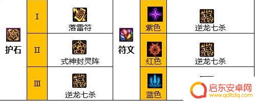 steam游戏锤击 2023驱魔护石符文怎么选