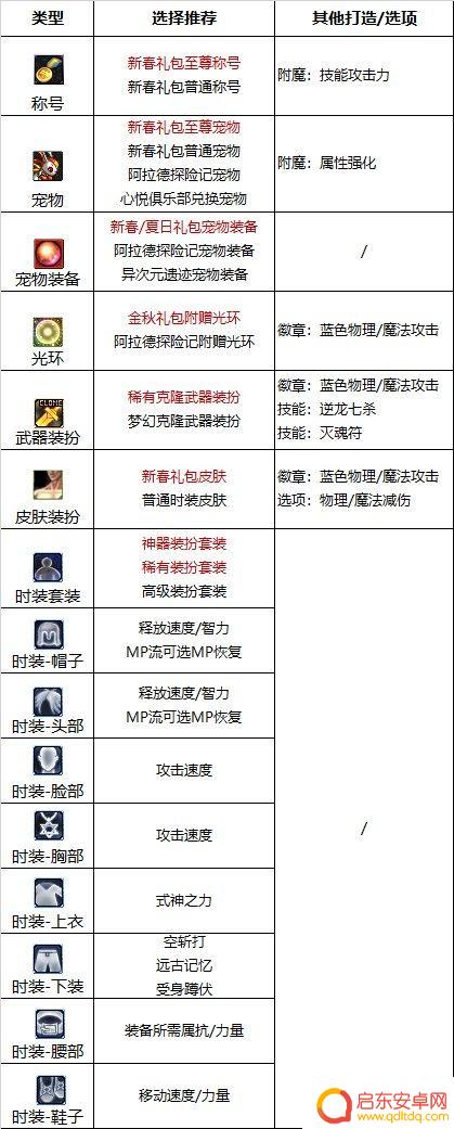 steam游戏锤击 2023驱魔护石符文怎么选