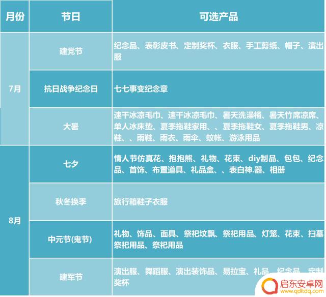 抖音商家选品表格(抖音商家选品表格怎么做)