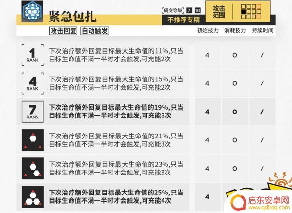 明日方舟华法琳模组 明日方舟华法琳值得培养吗攻略