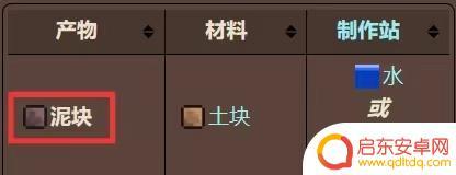 泰拉瑞亚如何获得土壤 泰拉瑞亚泥土块获得技巧