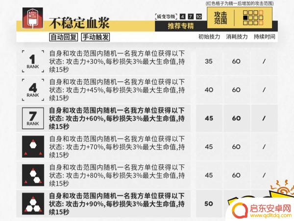 明日方舟华法琳模组 明日方舟华法琳值得培养吗攻略