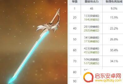 原神皮肤适合什么武器 刻晴最强武器选择攻略《原神》