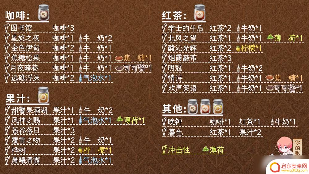 原神酌 《原神》曲生酌微梦调酒配方如何使用