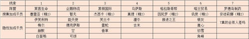明日方舟会客厅怎么开 明日方舟会客室怎么玩攻略