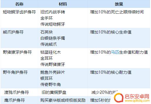 荒野大镖客2内战手镯 荒野大镖客2 护身符获得指南