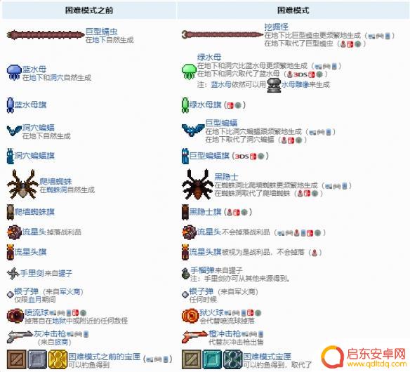 泰拉瑞亚打败肉墙后攻略 泰拉瑞亚肉山后下一步怎么办