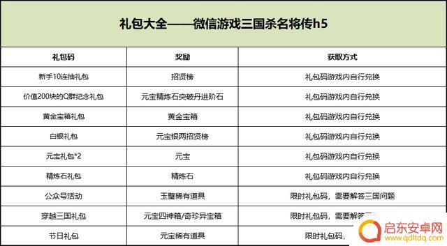 三国世界礼包码在哪输入 三国杀名将传兑换码礼包的使用方法