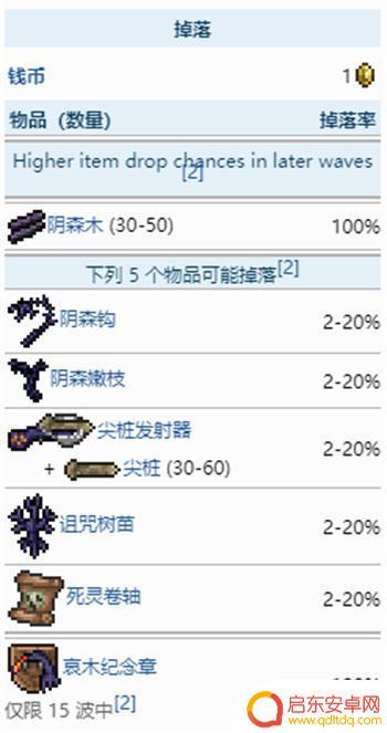 泰拉瑞亚南瓜月掉落什么用 南瓜月事件奖励汇总