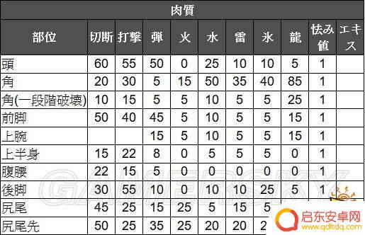 怪物猎人世界新手重弩推荐 怪物猎人世界5.12版重弩流派配装推荐