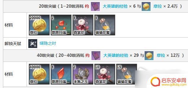 原神胡挑材料 原神胡桃突破材料在哪里找