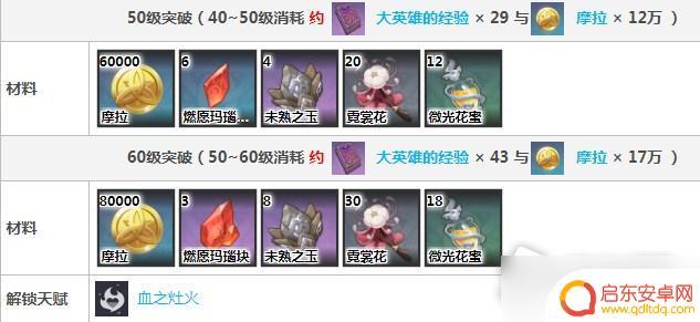 原神胡挑材料 原神胡桃突破材料在哪里找