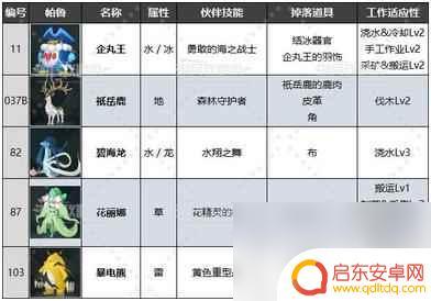 幻兽帕鲁如何洗点 幻兽帕鲁角色技能点重置攻略