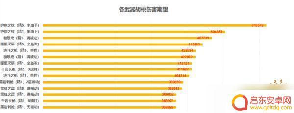原神胡桃四星专武 原神五星武器推荐给胡桃