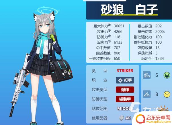 蔚蓝档案角色大全 蔚蓝档案高人气角色介绍