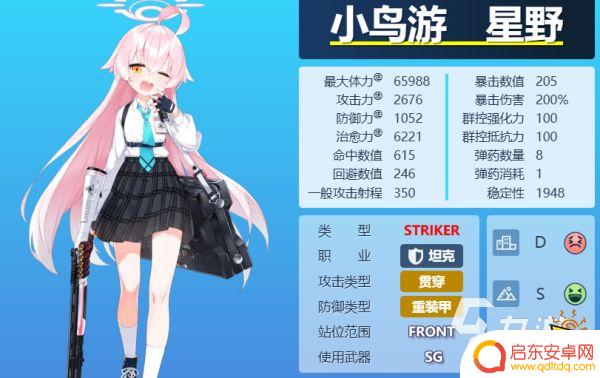 蔚蓝档案角色大全 蔚蓝档案高人气角色介绍
