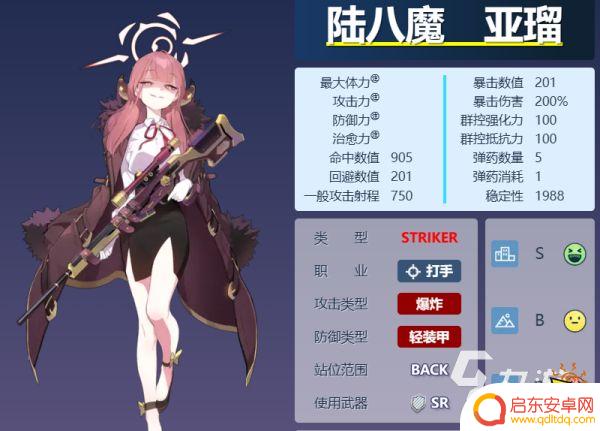 蔚蓝档案角色大全 蔚蓝档案高人气角色介绍