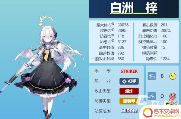 蔚蓝档案角色大全 蔚蓝档案高人气角色介绍