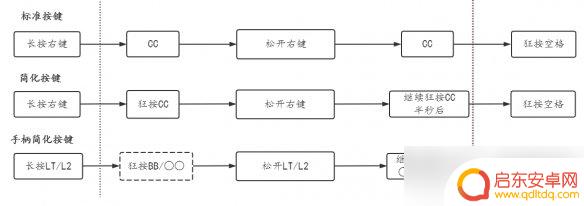 赛博朋克2077怎么跳 《赛博朋克2077》超级跳怎么操作