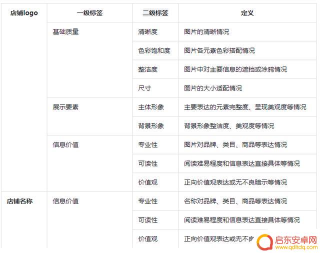 抖音商家模板命名规范(抖音商家模板命名规范要求)