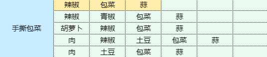 魔卡少女樱回忆钥匙手撕包菜菜谱 如何用《魔卡少女樱回忆钥匙》制作手撕包菜