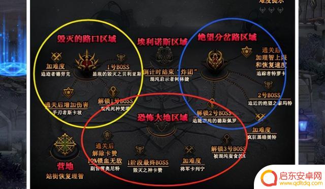 DNF:太初武器洗词条,雾神挑战“内鬼”曝光!12人团队破解新机制