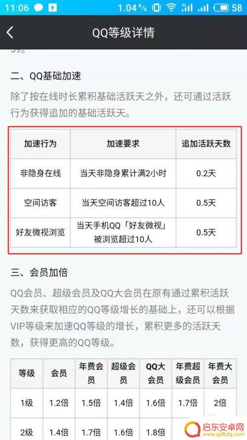 苹果手机qq怎么升等级 高效升级QQ等级的方法