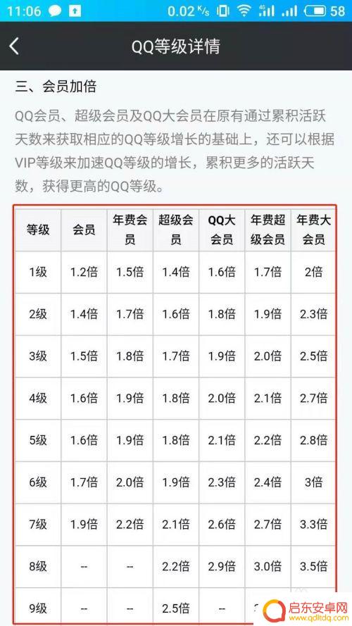 苹果手机qq怎么升等级 高效升级QQ等级的方法
